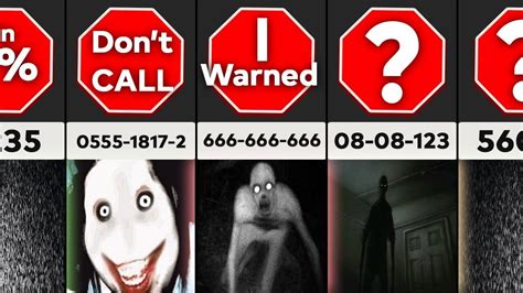 One of the primary risks associated with calling haunted <strong>numbers</strong> is the potential exposure of your personal contact information. . Scariest numbers to never call